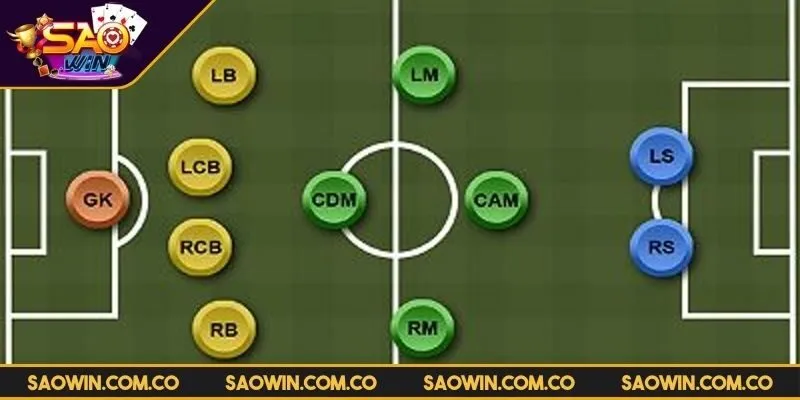 cac-vi-tri-trong-bong-da-viet-tat-chi-tiet